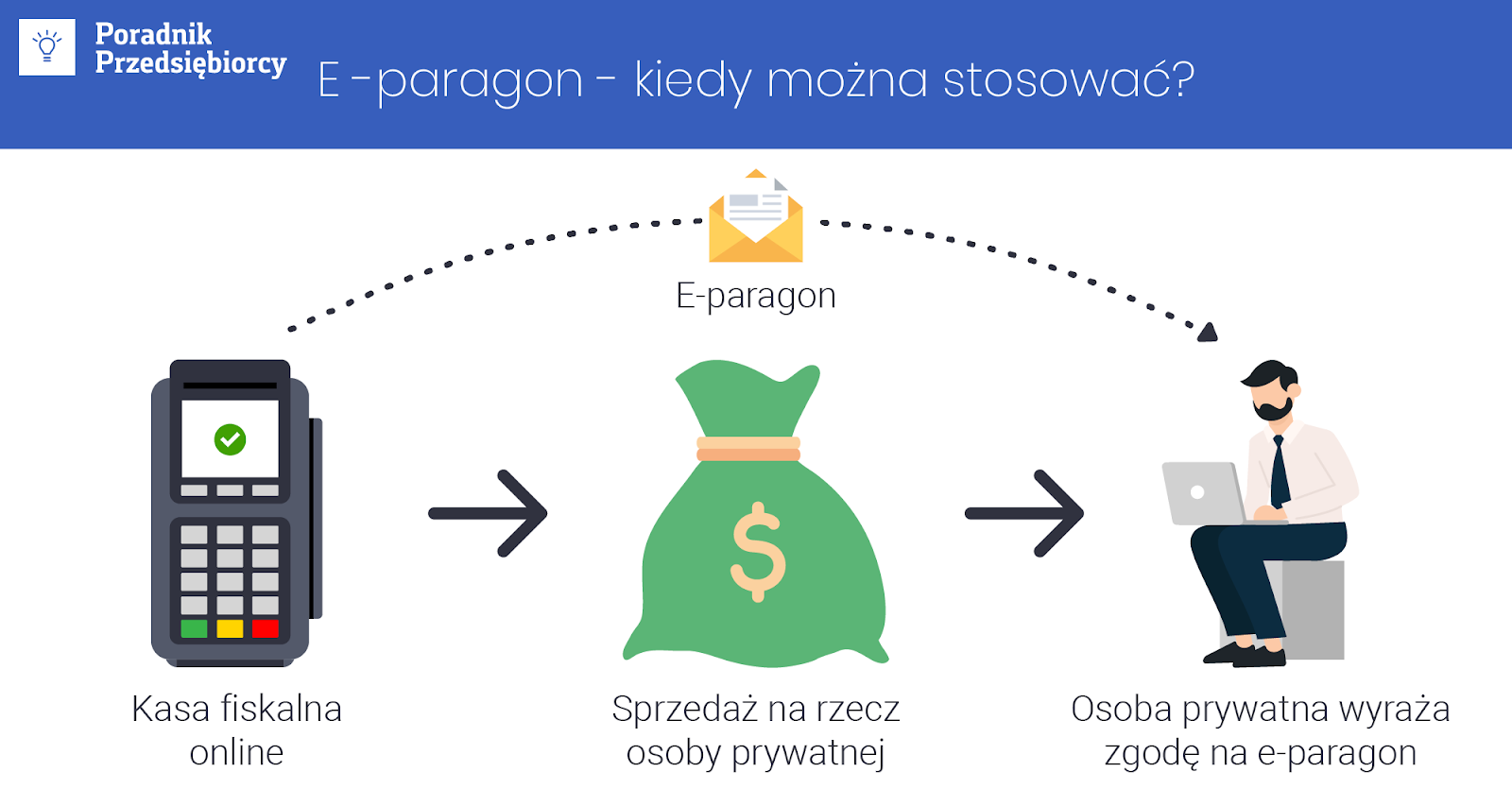 E-paragony – co należy o nich wiedzieć!