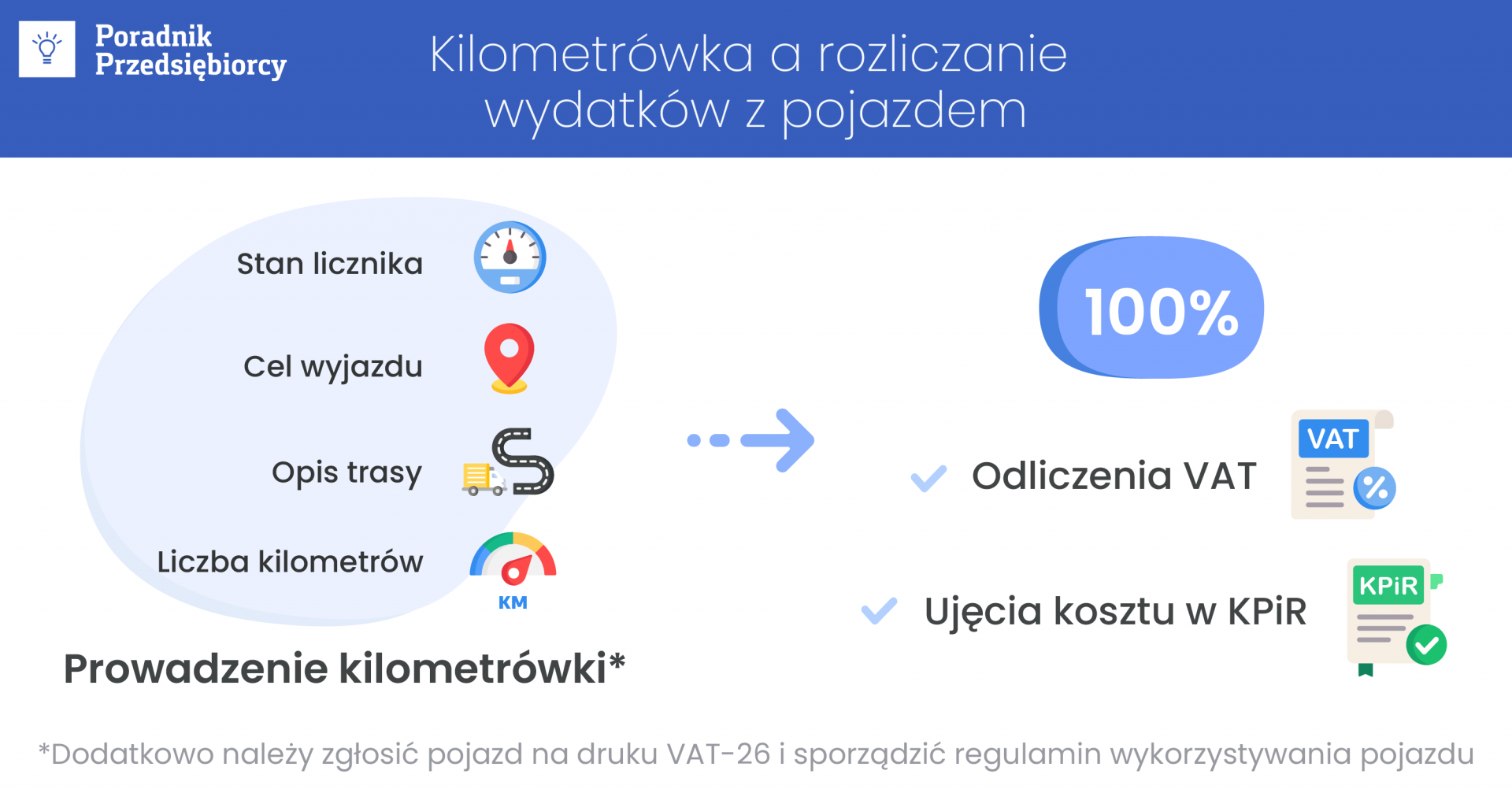 Kilometrówka – na czym polega i kto ma obowiązek prowadzenia?