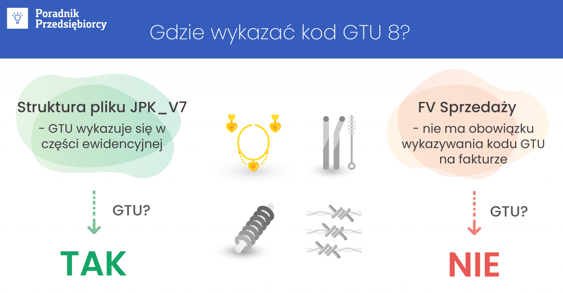 GTU 8 – czym jest i w jaki sposób dokumentować sprzedaż?