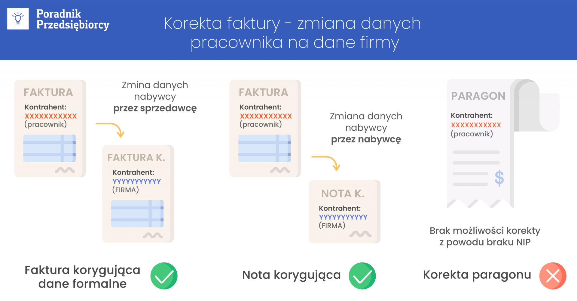 Faktura wystawiona na pracownika - jak skorygować na dane firmowe?