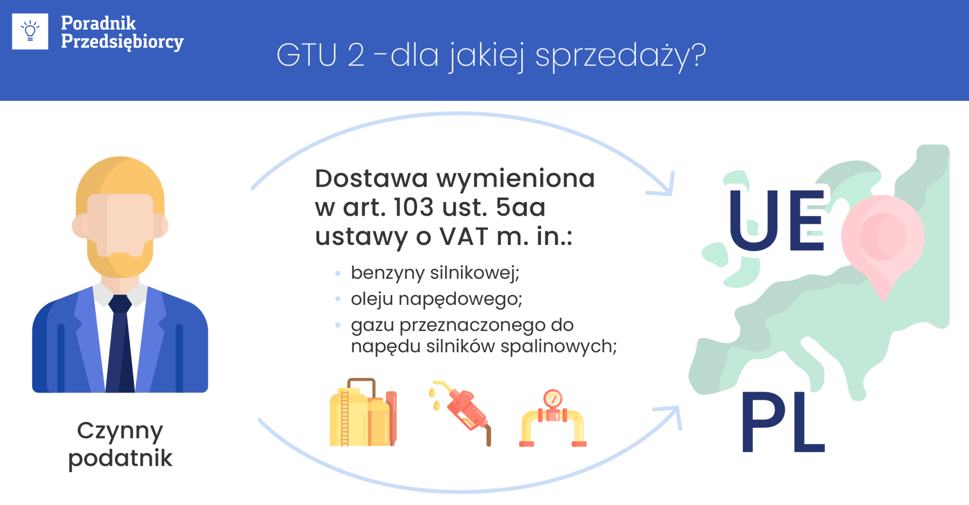 GTU 2 – obowiązkowy symbol nowej struktury JPK_V7M i JPK_V7K