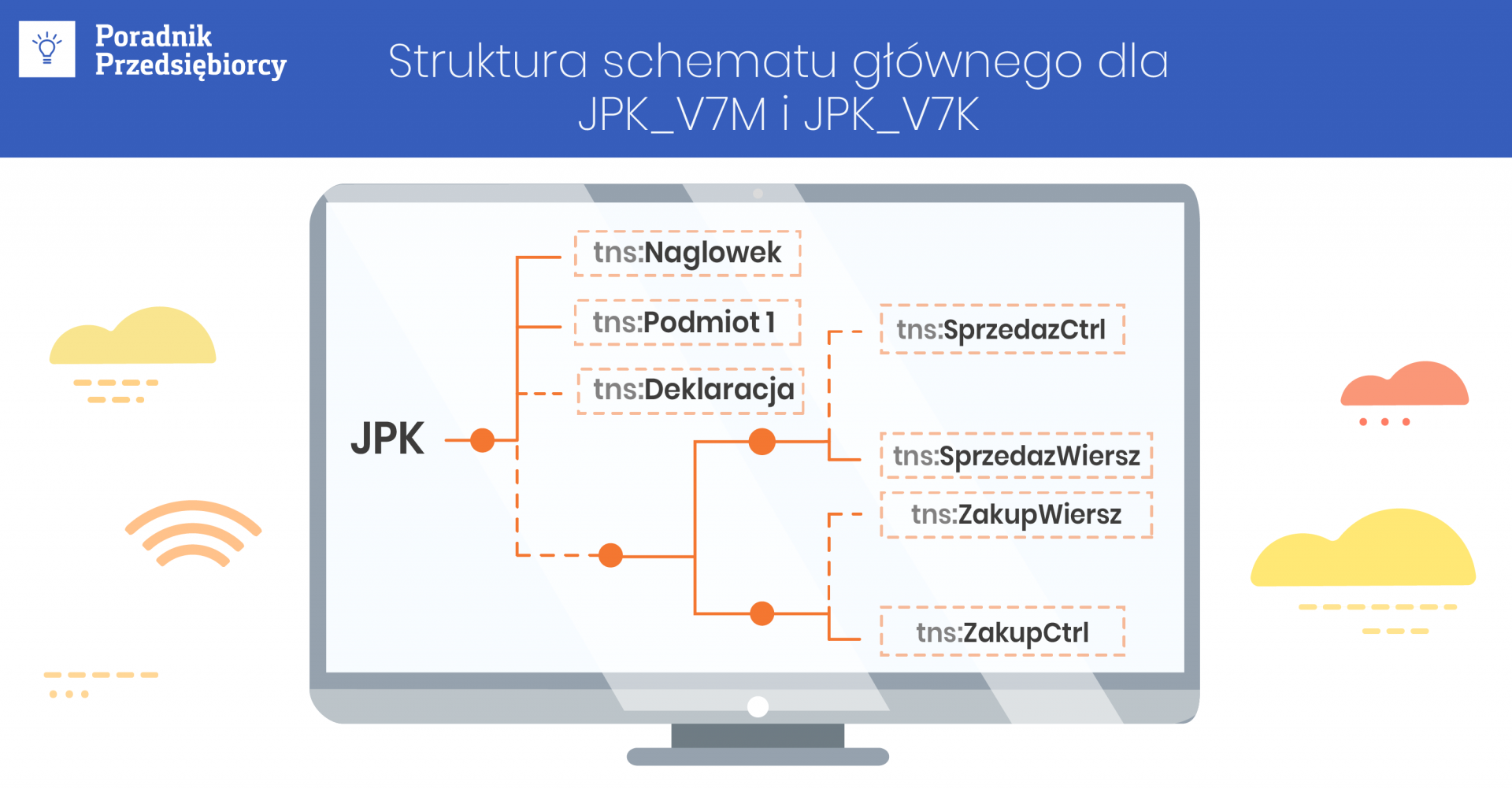 Nowy JPK 2020 r. – co się zmieniło w sprawozdawczości w VAT?