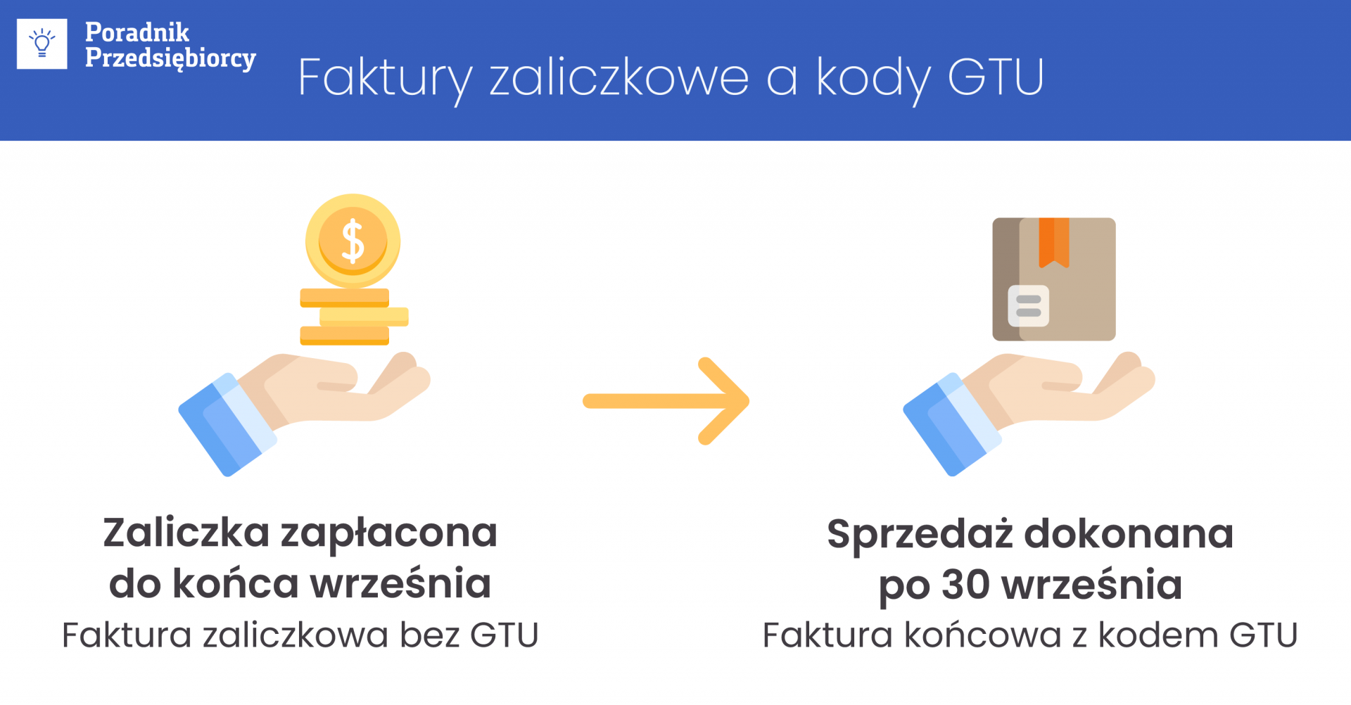 GTU 11 - symbol dla usług w zakresie przenoszenia uprawnień do emisji gazów cieplarnianych w JPK V7