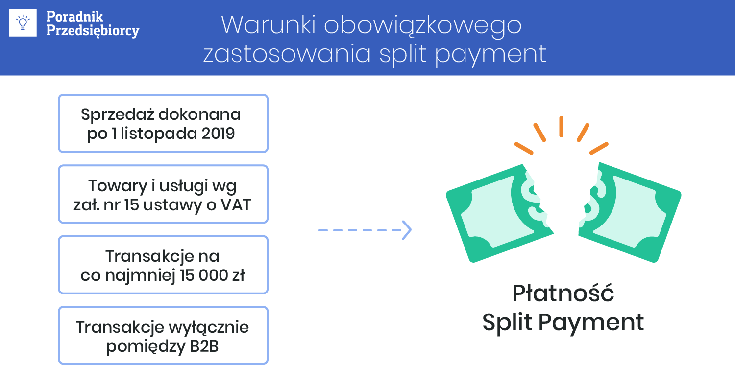 Obowiązkowy split payment - jak działa i kogo obowiązuje?