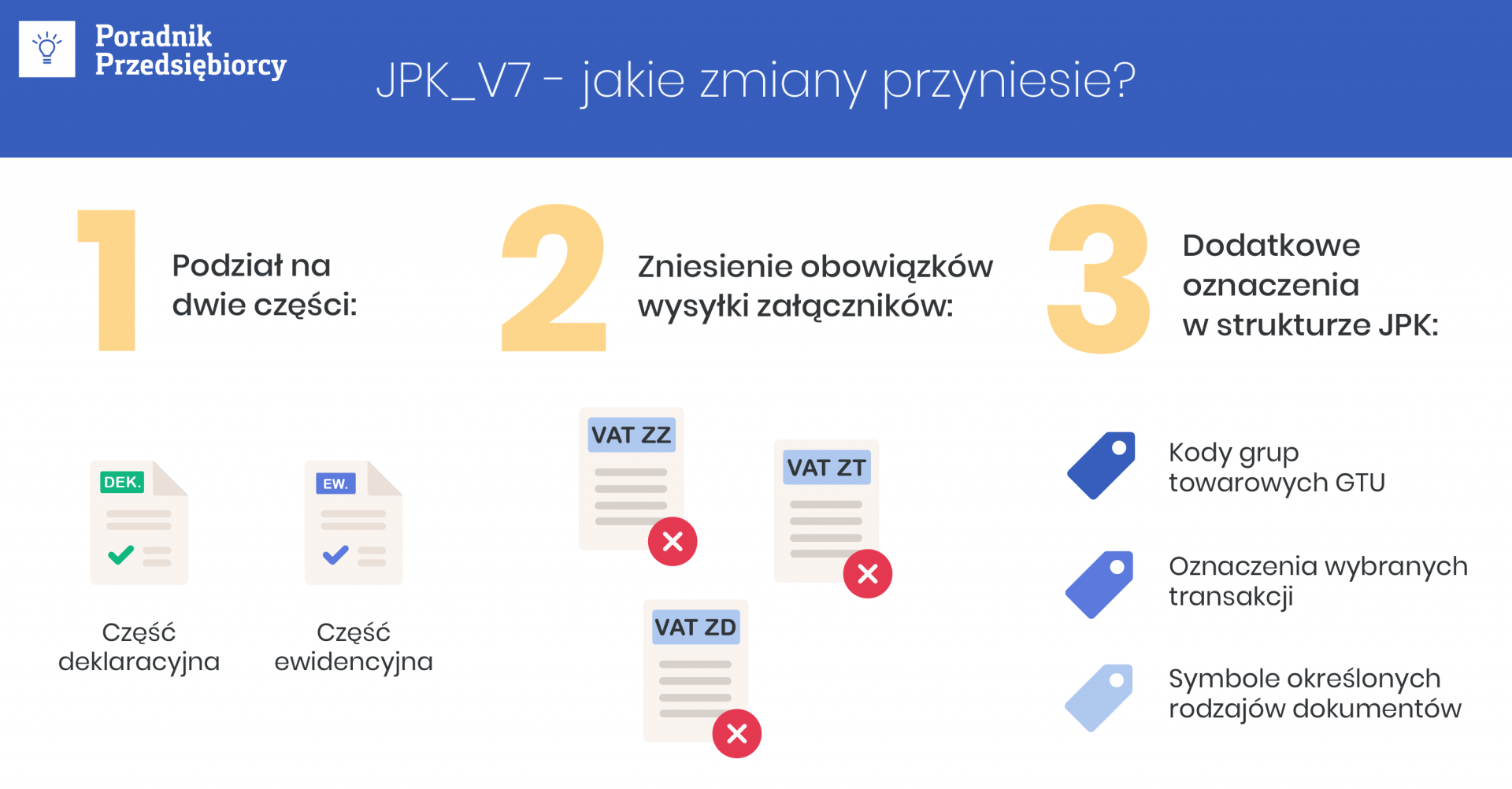 Jednolity plik kontrolny JPK V7 – jakie przyniósł zmiany?