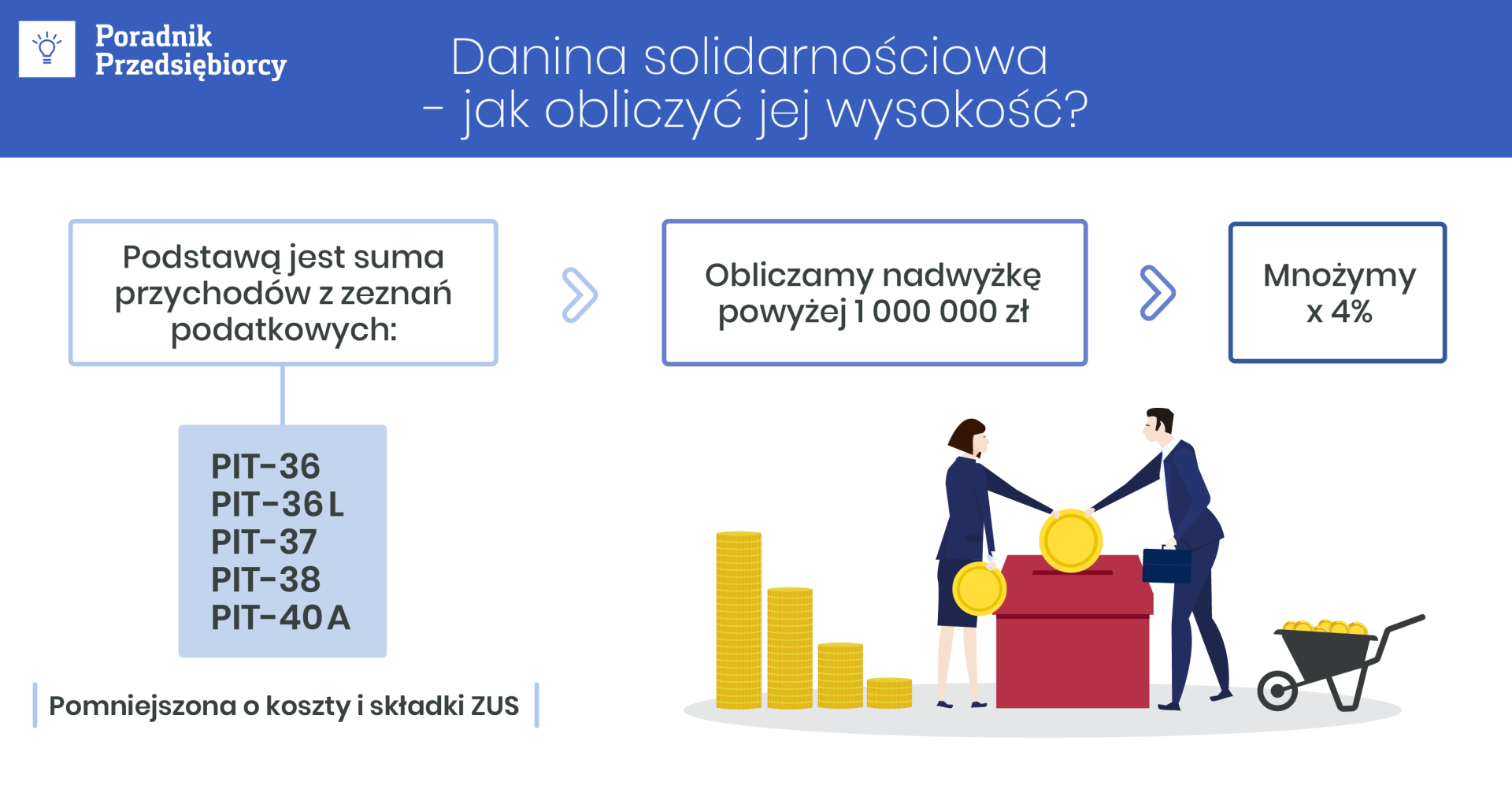 Danina solidarnościowa - najważniejsze informacje