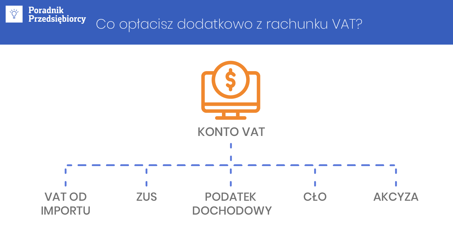 Czy z konta VAT można zapłacić ZUS - metoda podzielonej płatności