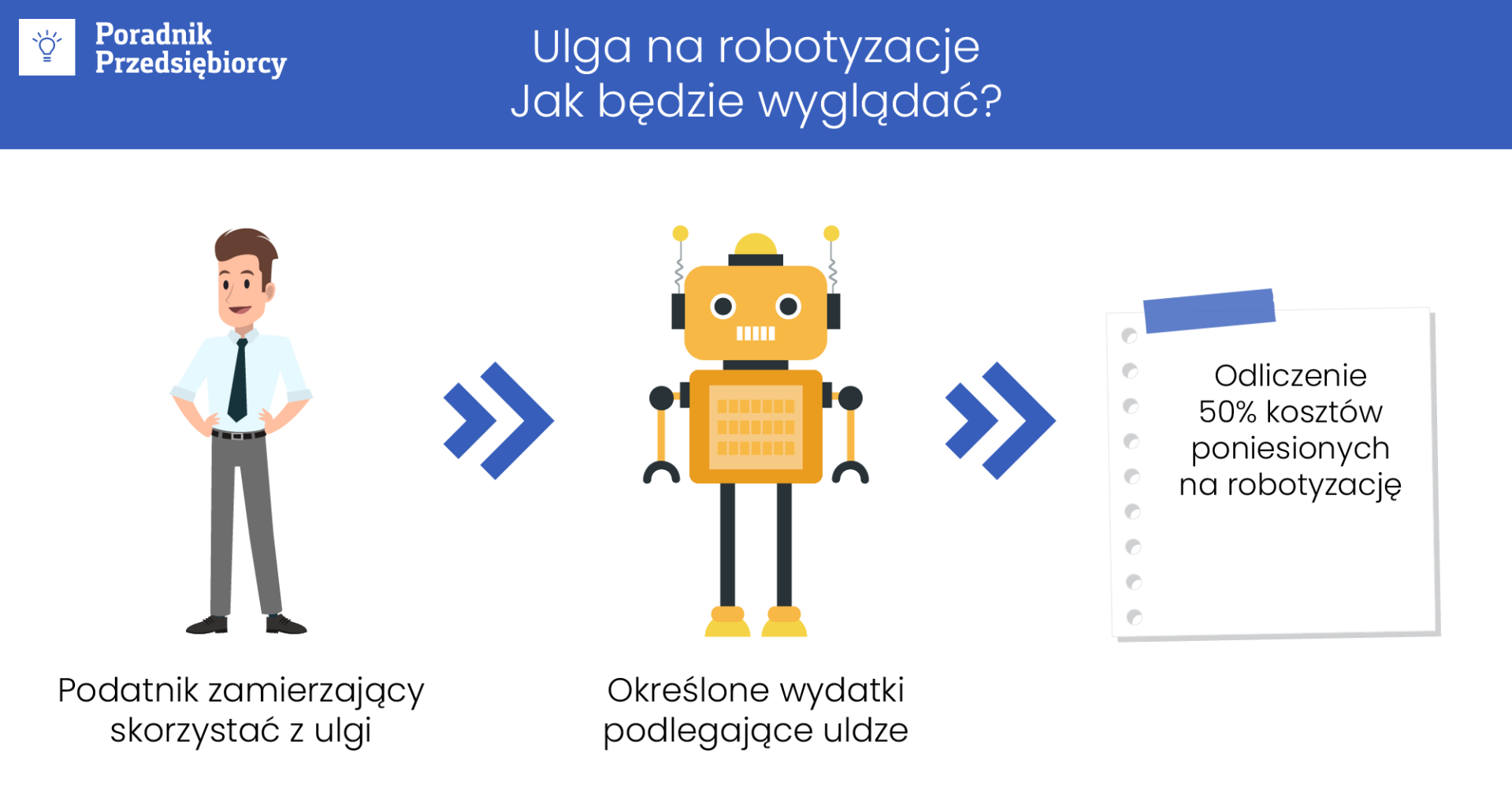 Ulga na robotyzację – nowość w 2021 roku