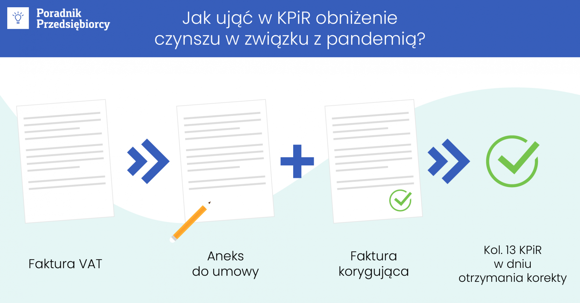 Obniżenie czynszu w związku z pandemią – skutki podatkowe dla wynajmujących