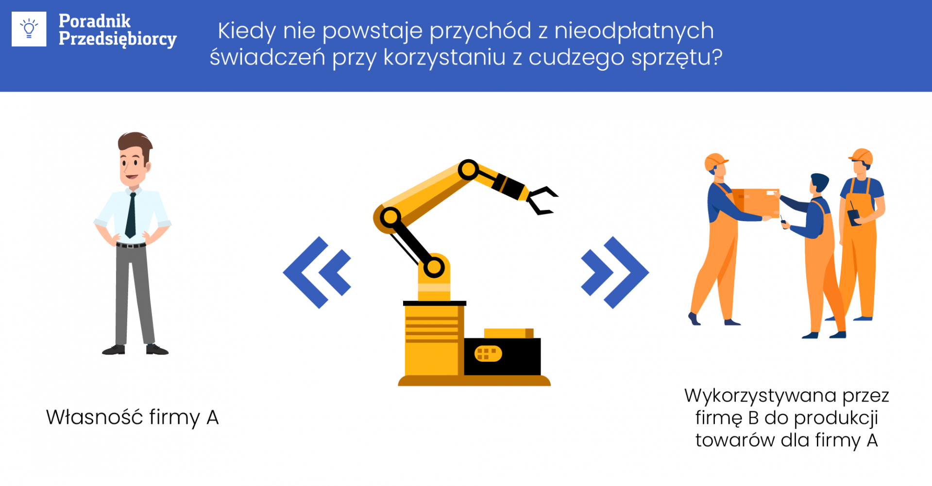 Nieodpłatne świadczenie - opodatkowanie korzystania z cudzego sprzętu