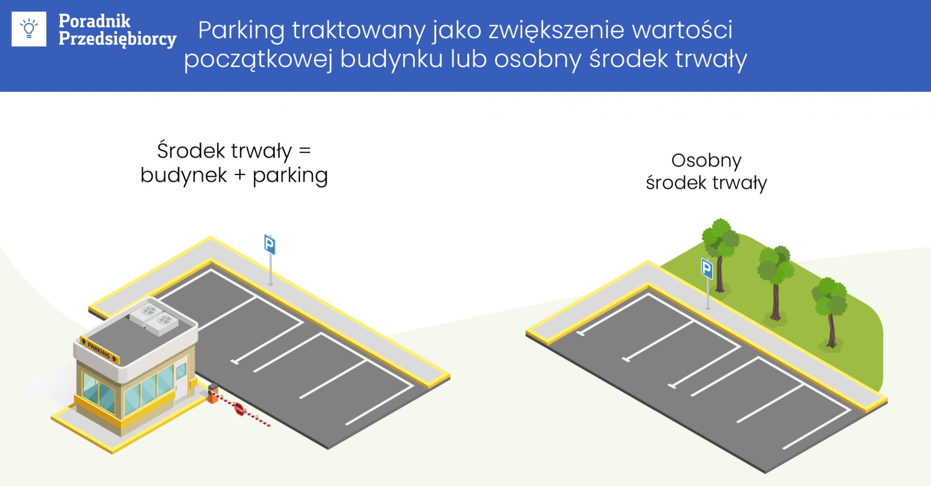 Parking przynależny do budynku - jak amortyzować?