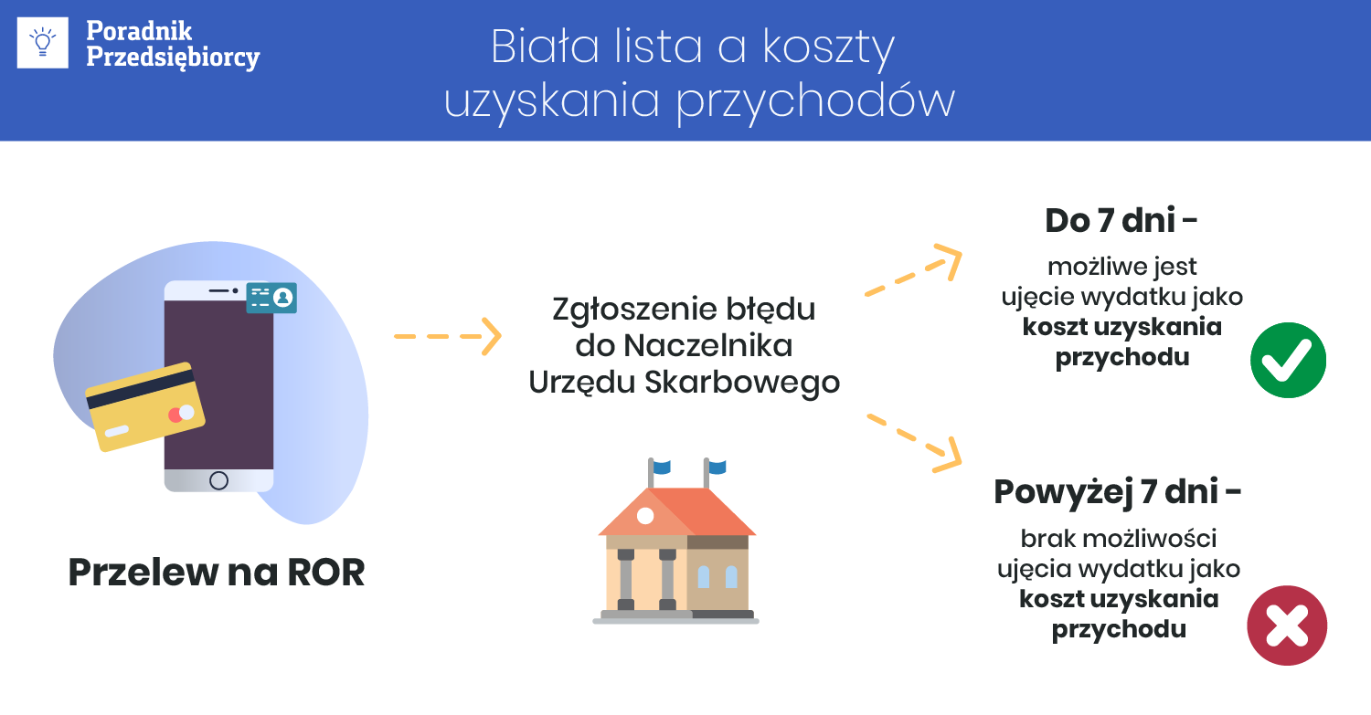 Biała lista podatników a koszty uzyskania przychodów - warto wiedzieć