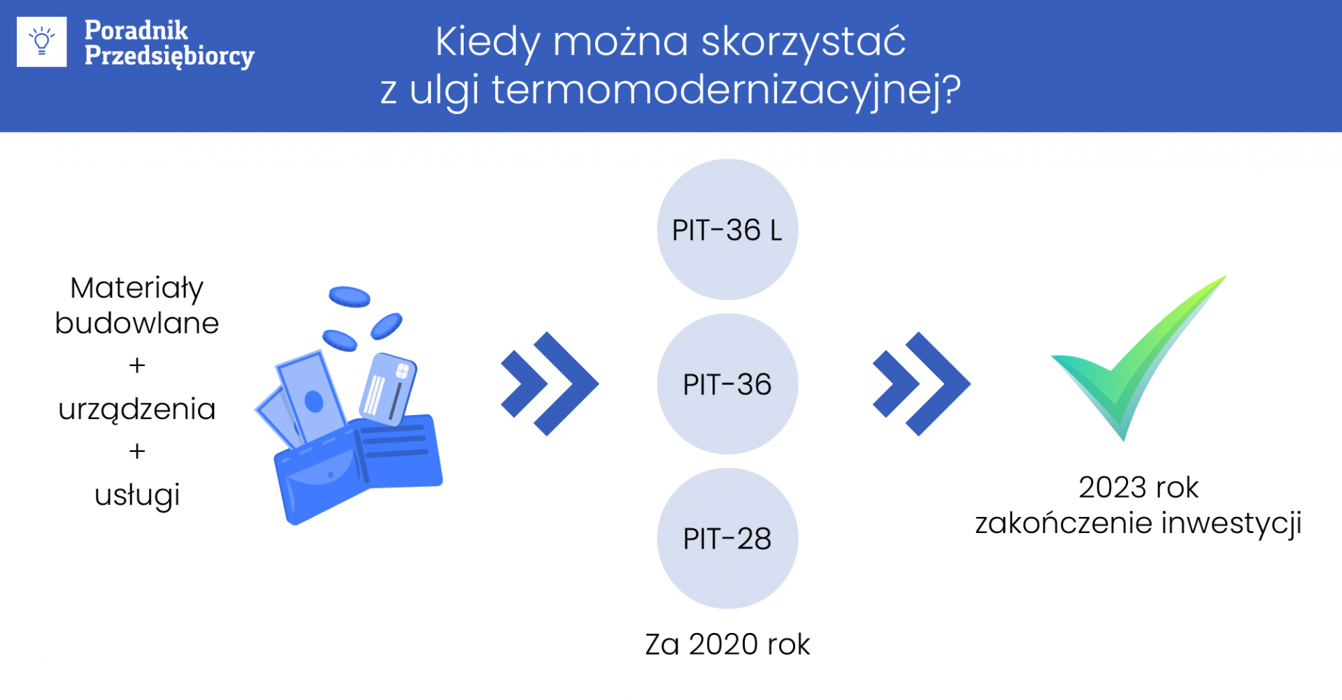 Ulga termomodernizacyjna w zeznaniu rocznym część 2