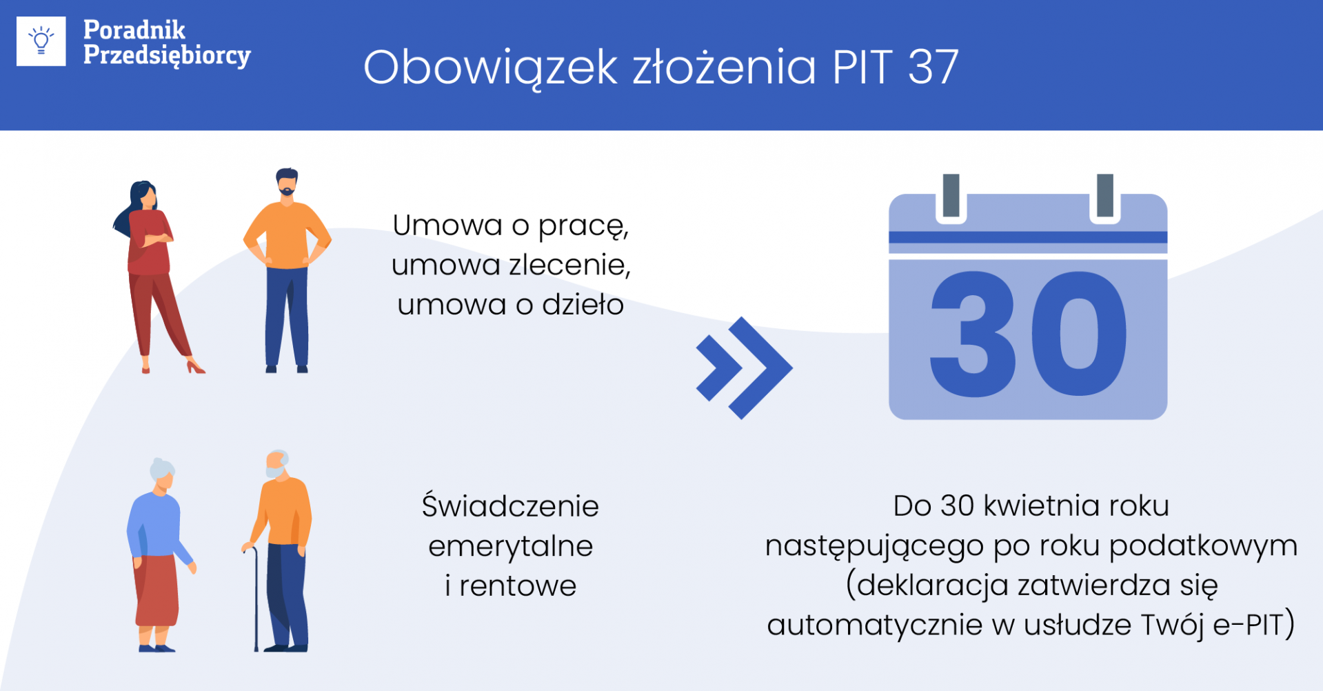 Zobacz, jakie korzyści płyną z korzystania z programu do rozliczenia PIT-37