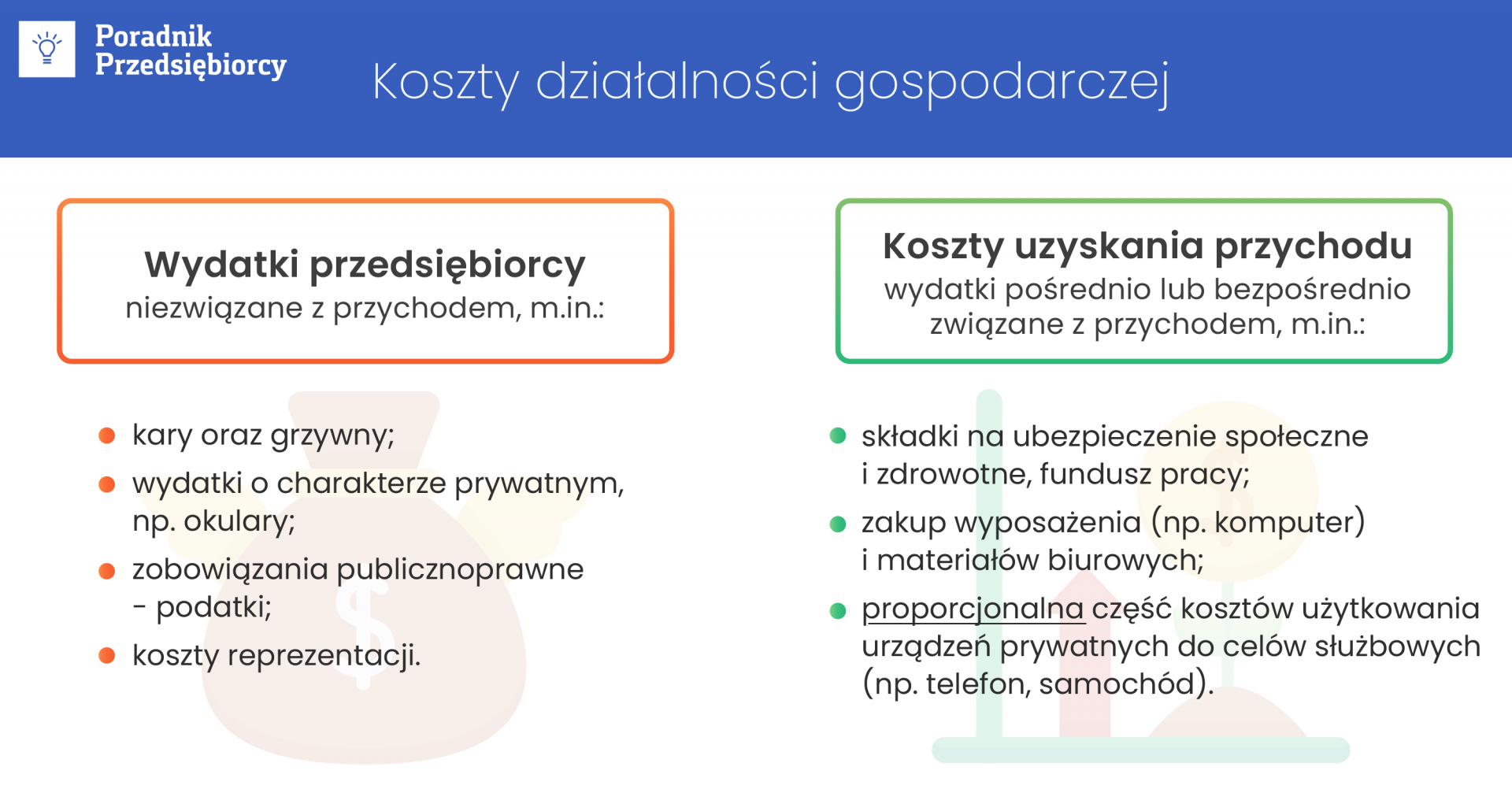 Koszty w działalności gospodarczej a KUP