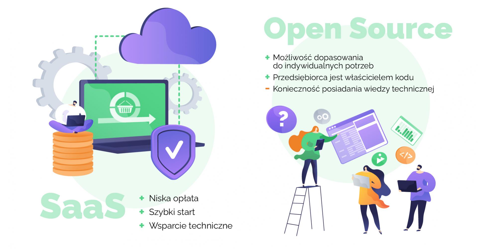 Open Source czy SaaS? Zanim otworzysz sklep internetowy warto przeczytać!