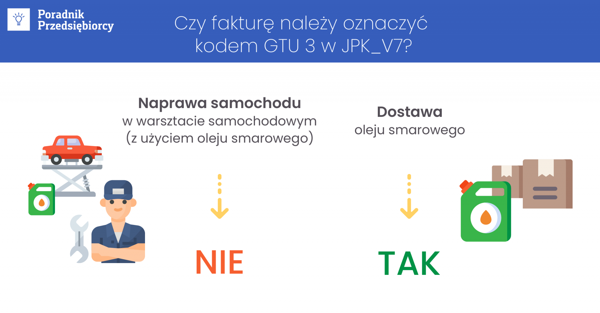 GTU 3 - oznaczenie dla dostaw olejów w nowym JPK V7!