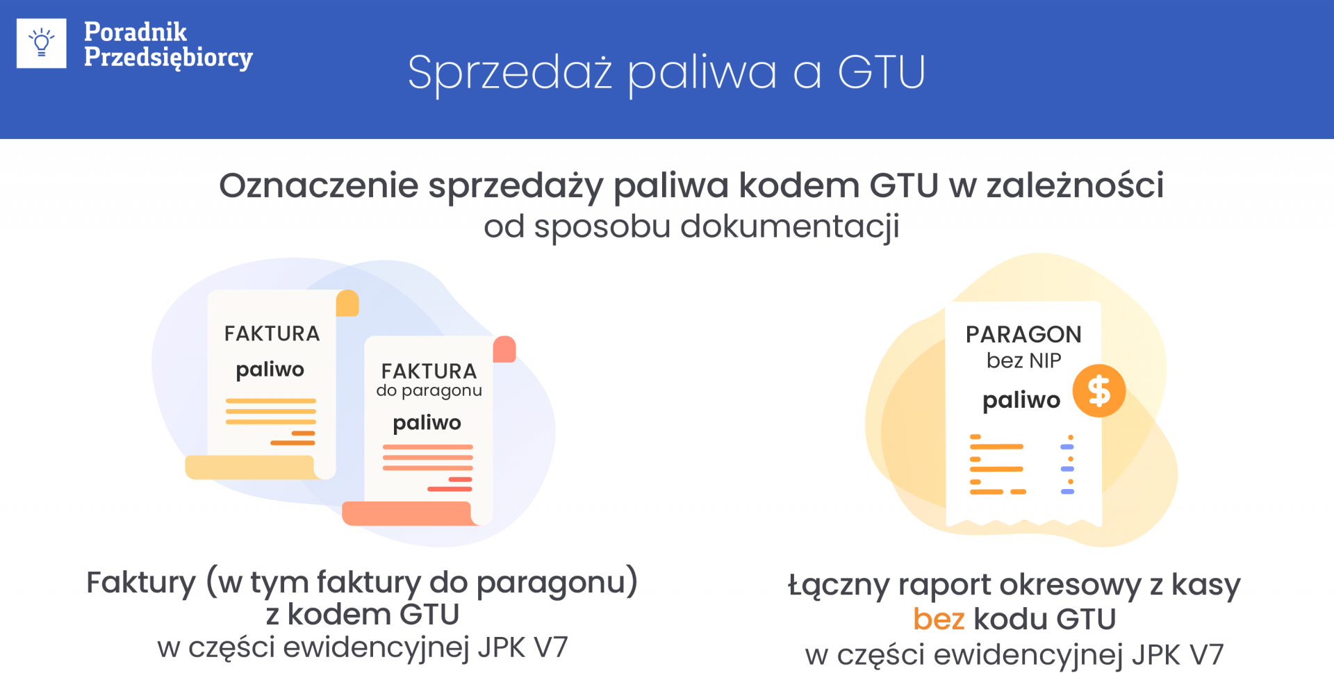 Sprzedaż paliwa GTU – jak wybrać prawidłowe?