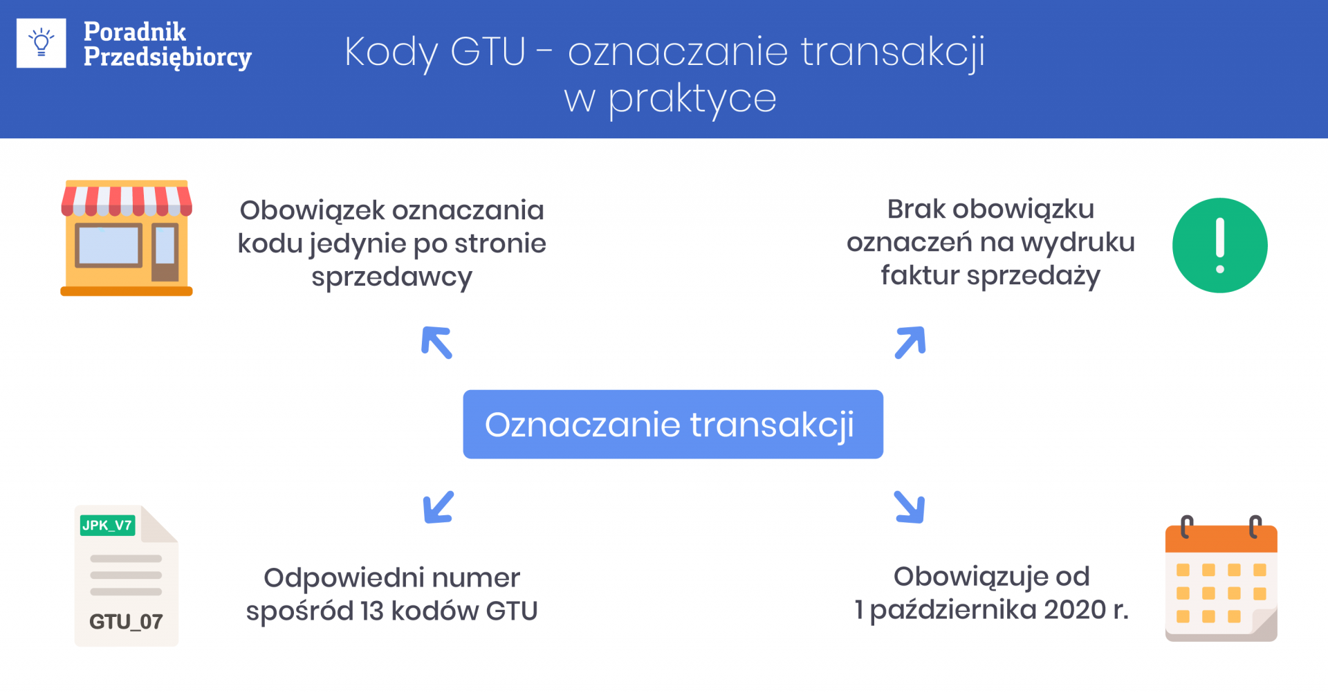 Kody grup towarowych na fakturach - co musisz o nich wiedzieć?