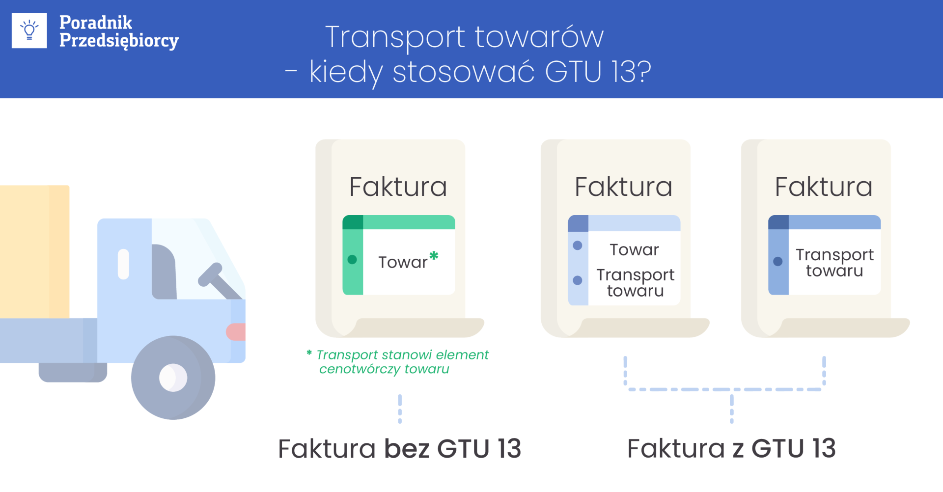 GTU 13 - w jakich transakcjach należy stosować?