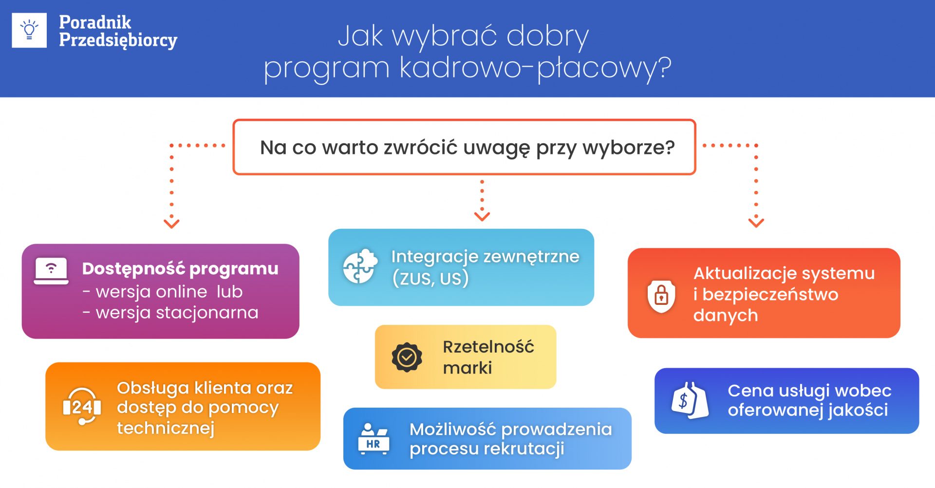 Jak wybrać dobry program kadrowo-płacowy?