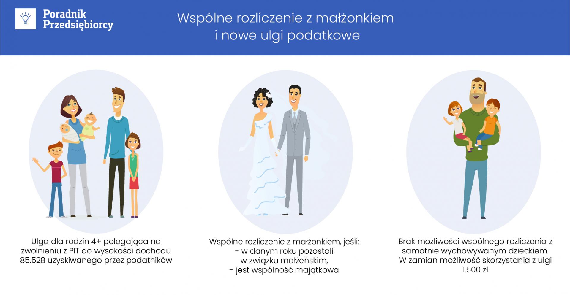 Wspólne rozliczenie z małżonkiem i ulga dla rodzin 4+ a Polski Ład