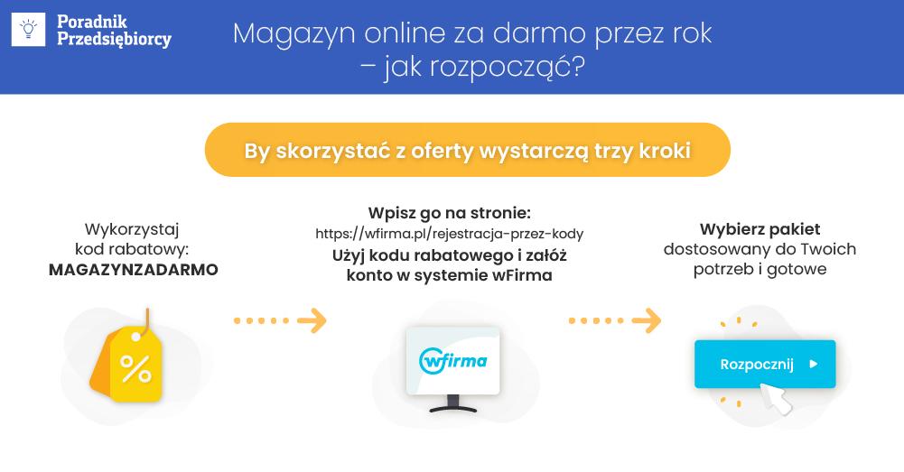 Program do prowadzenia magazynu online - przez rok za 0zł