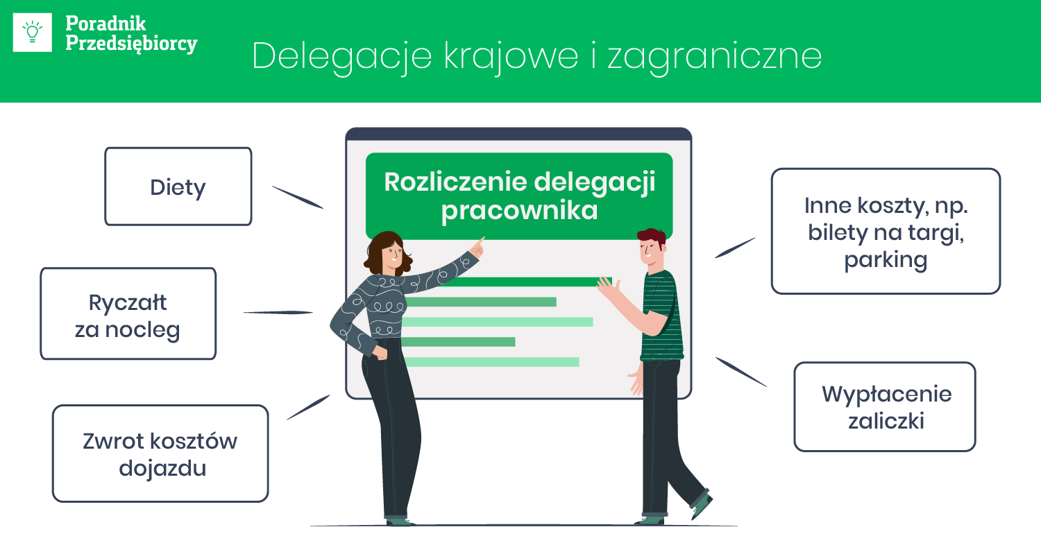 Delegacje krajowe i zagraniczne pracowników