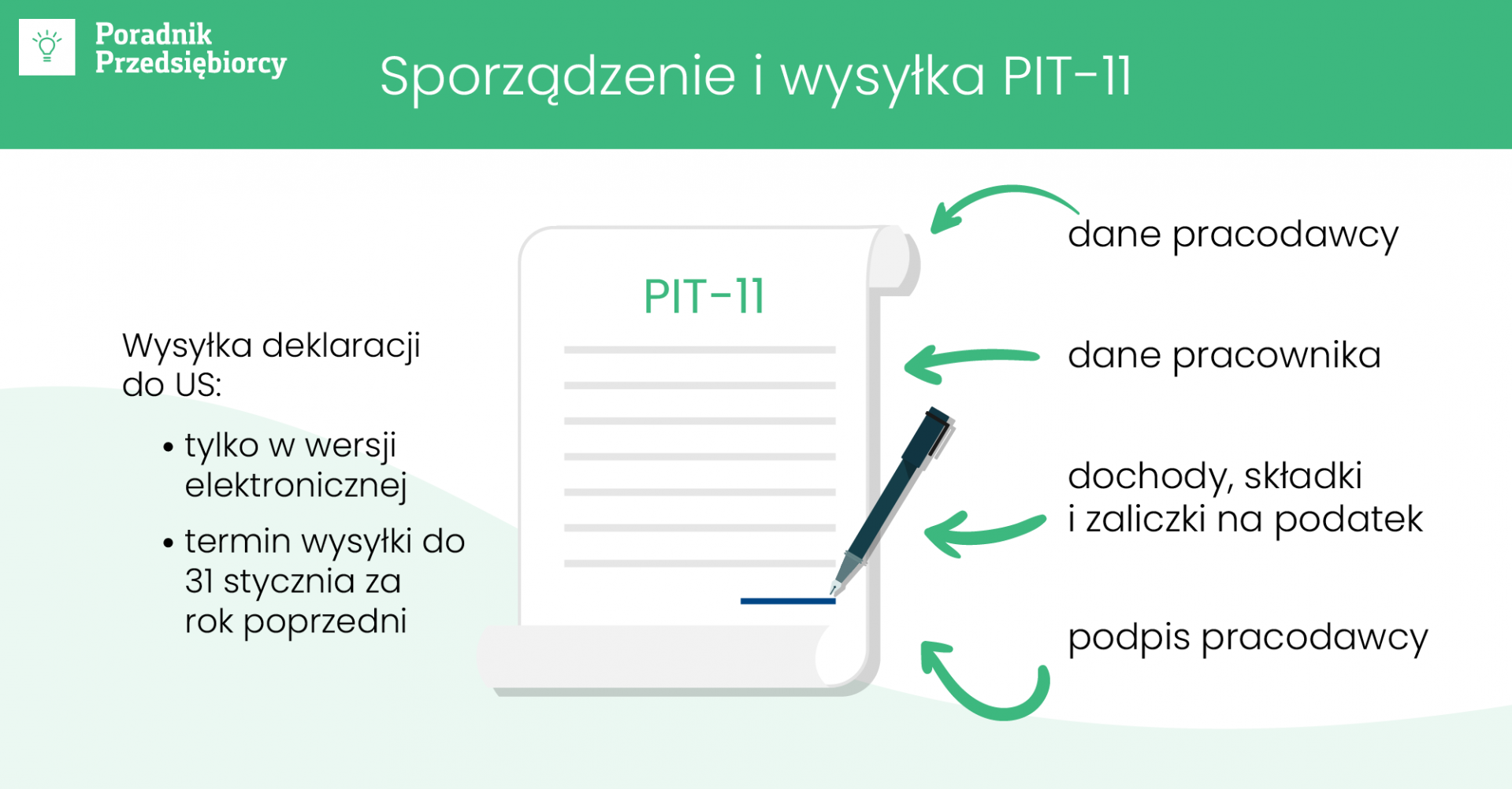 Jak wypełnić PIT-11 za 2022 rok?