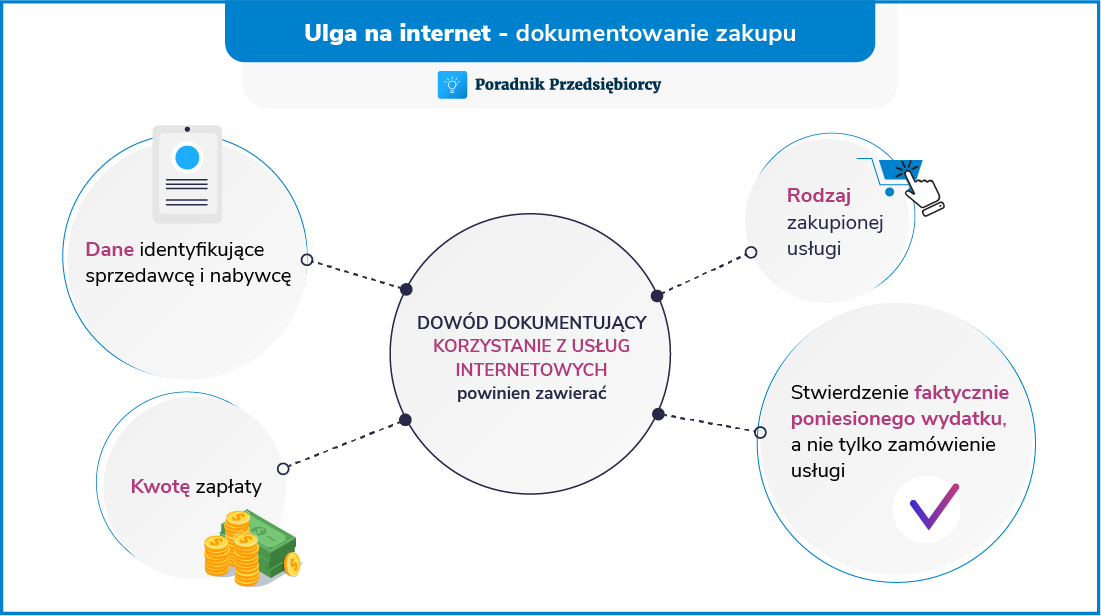 Ulga za internet w rozliczeniu zeznania rocznego