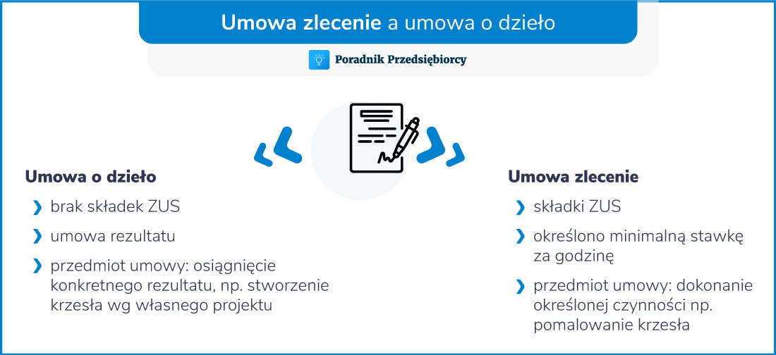 Umowa zlecenie a umowa o dzieło - różnice