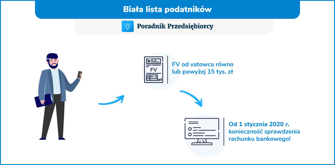 Biała lista podatników – jak weryfikować kontrahentów?