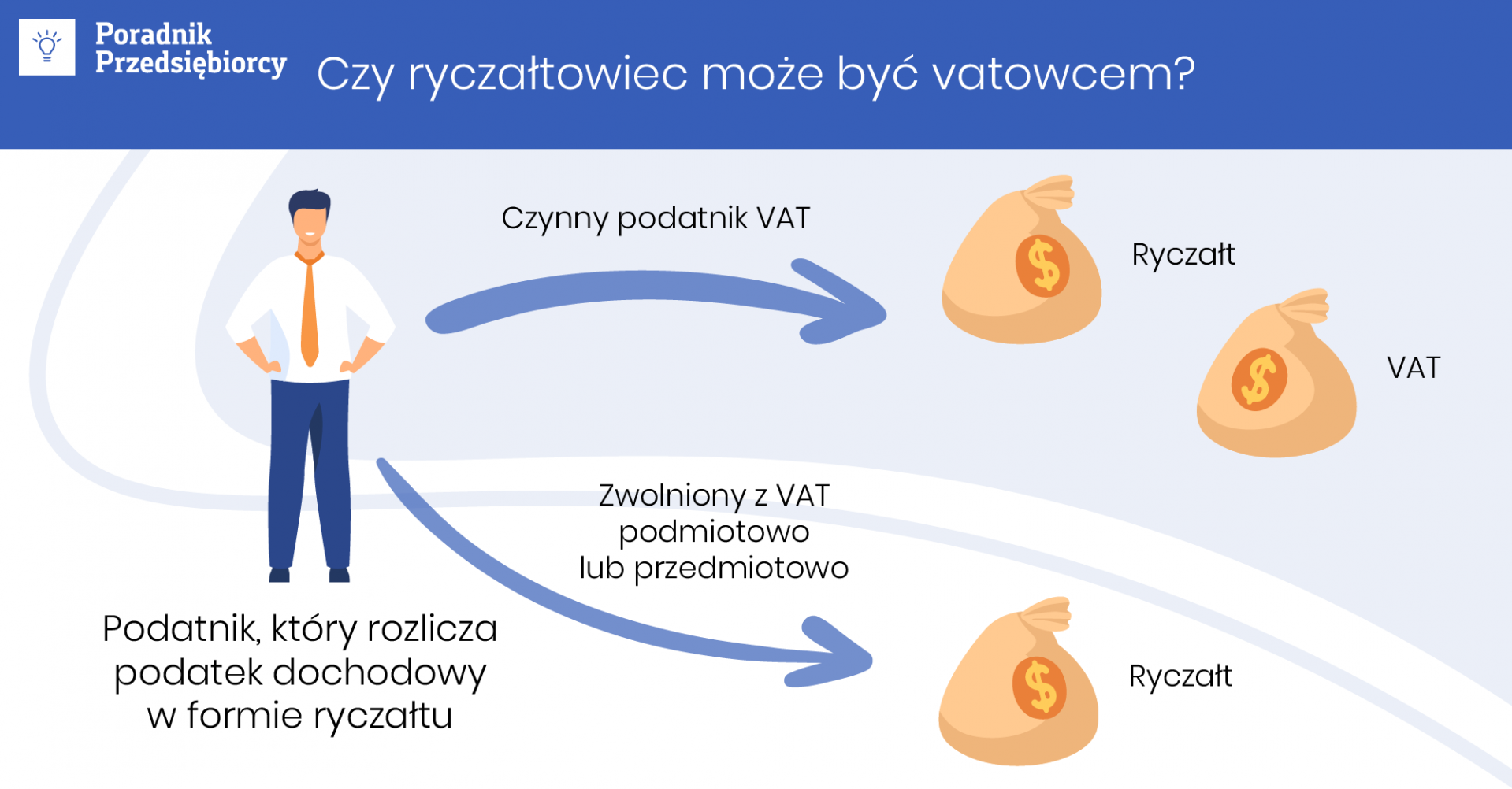 Ryczałt czy VAT - który rodzaj opodatkowania wybrać?