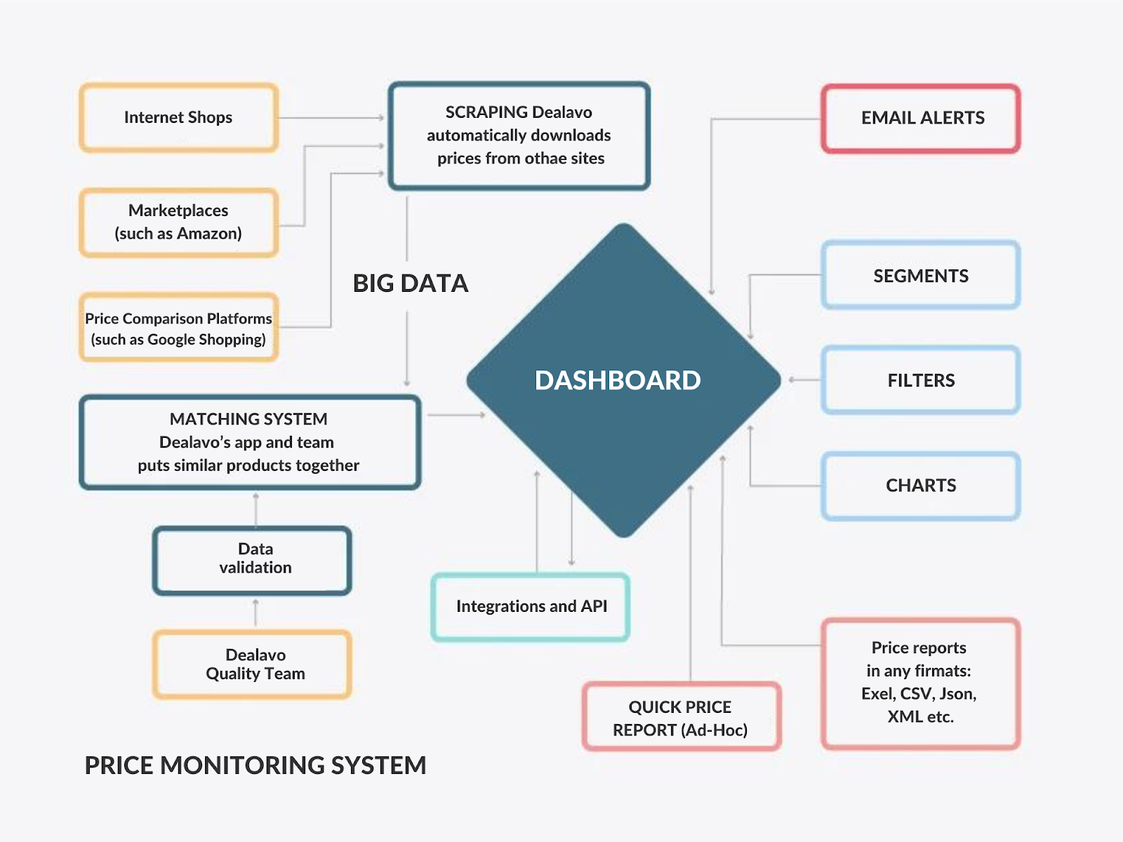 Monitoring cen – 7 topowych narzędzi do monitoringu cen konkurencji