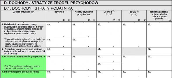 Odliczanie Straty Z Lat Ubieg Ych Podstawowe Informacje Poradnik Przedsi Biorcy