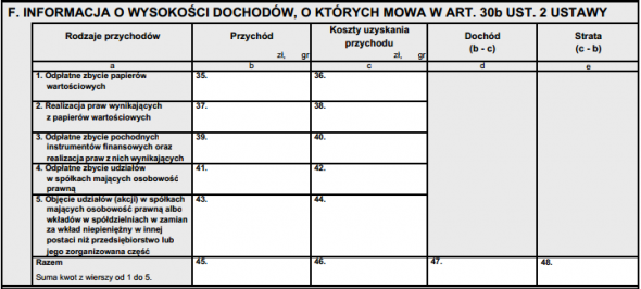 Pobierz Darmowy Wzór Formularza Pit 8c Z Szerokim Omówieniem