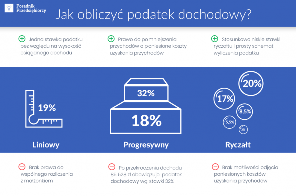 Podatek Dochodowy - Schematy Obliczania Zaliczek - Poradnik Przedsiębiorcy