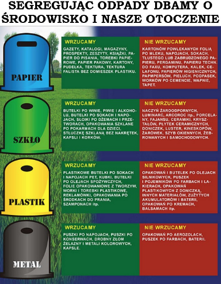 proces recyklingu