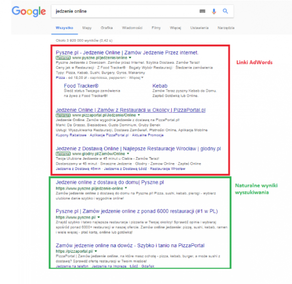 Google AdWords - czy jest to skuteczna metoda reklamy?