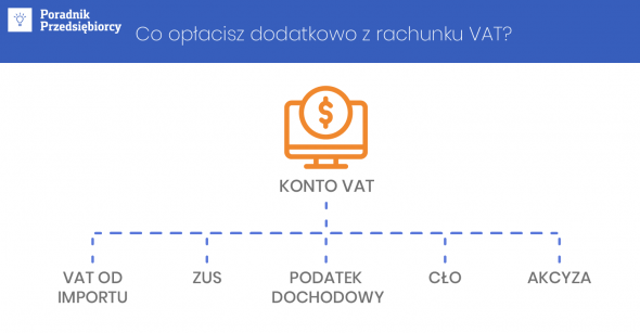 Czy z konta VAT można zapłacić ZUS - split payment