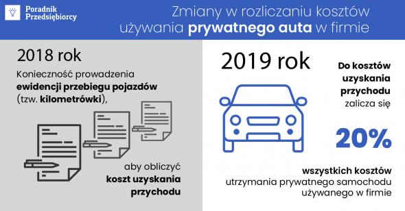 Nowe zasady rozliczania samochodów od 2019 r.