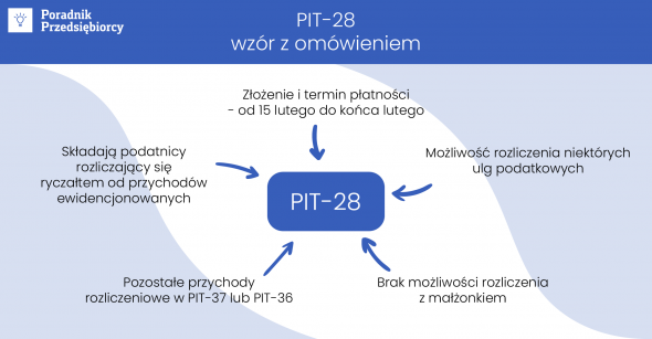 pit-28