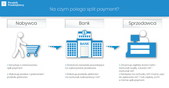 Kogo dotyczy split payment czyli metoda podzielonej płatności