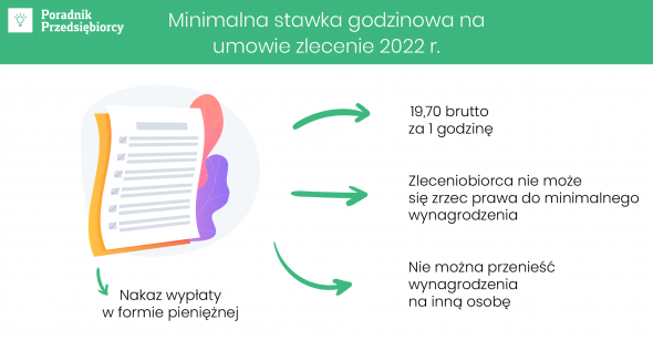 Minimalna stawka godzinowa na umowie zlecenie - 2022 roku