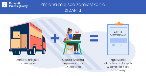 Formularz ZAP-3
