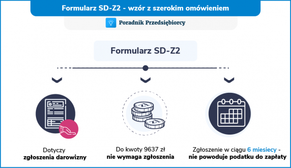 Formularz SD-Z2 wraz z omówieniem