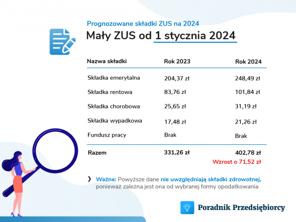 Podstawy Zus 2024 Zdrowotne Image To U 6074