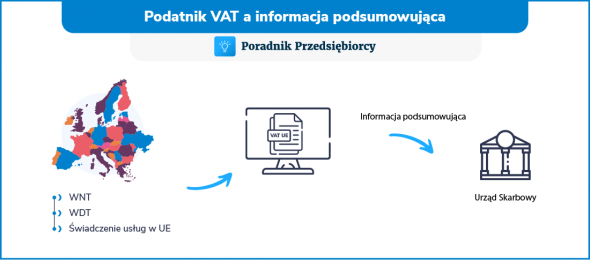 informacja podsumowująca a zwolnienie z VAT