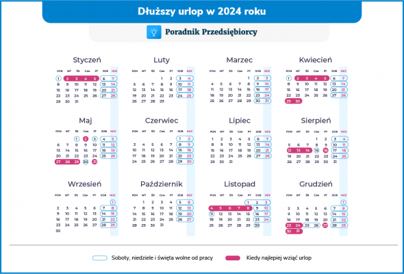 Jak najkorzystniej zaplanować urlop 2024