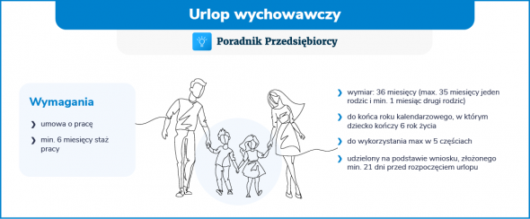 urlop wychowawczy 2024 - warunki